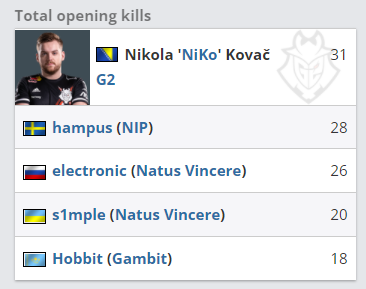 王者荣耀世界冠军杯：AG临时换帅，能起飞吗？